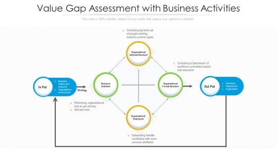 Value Gap Assessment With Business Activities Ppt Portfolio Skills PDF