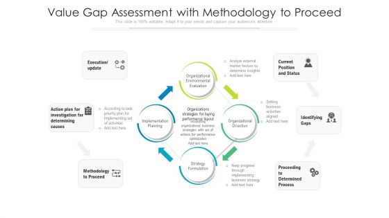 Value Gap Assessment With Methodology To Proceed Ppt Show Picture PDF Value Gap Assessment With Methodology To Proceed Ppt Show Picture PDF