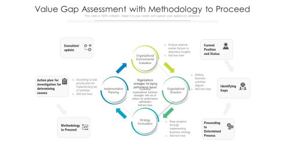 Value Gap Assessment With Methodology To Proceed Ppt Show Picture PDF