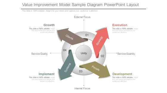 Value Improvement Model Sample Diagram Powerpoint Layout