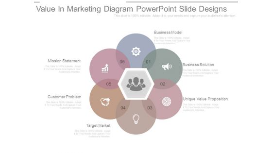 Value In Marketing Diagram Powerpoint Slide Designs