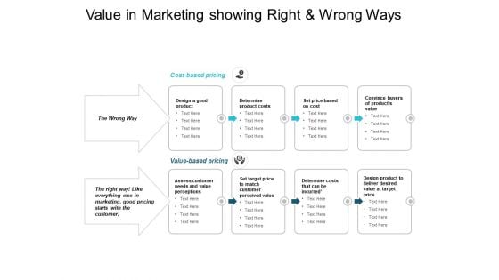 Value In Marketing Showing Right And Wrong Ways Ppt PowerPoint Presentation Professional Master Slide