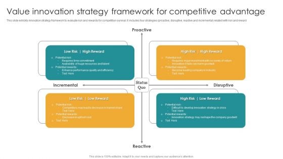 Value Innovation Strategy Framework For Competitive Advantage Ppt Gallery Microsoft PDF