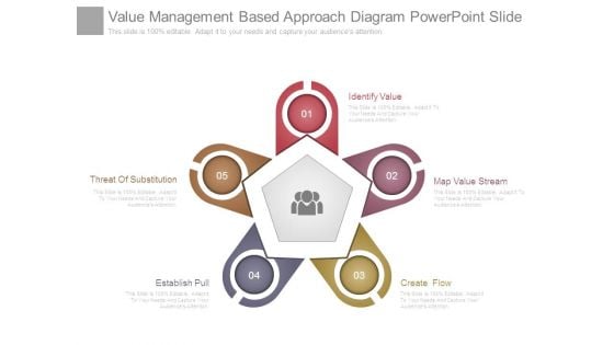 Value Management Based Approach Diagram Powerpoint Slide