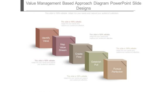 Value Management Based Approach Diagram Powerpoint Slide Designs
