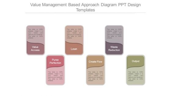 Value Management Based Approach Diagram Ppt Design Templates