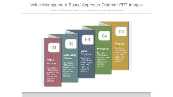 Value Management Based Approach Diagram Ppt Images