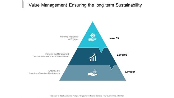 Value Management Ensuring The Long Term Sustainability Ppt Powerpoint Presentation Inspiration Background