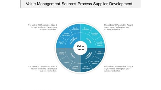 Value Management Sources Process Supplier Development Ppt Powerpoint Presentation Professional Example