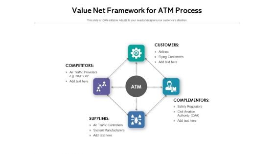 Value Net Framework For Atm Process Ppt PowerPoint Presentation Model Backgrounds PDF