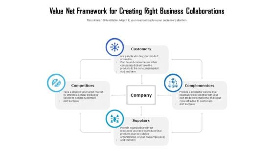 Value Net Framework For Creating Right Business Collaborations Ppt PowerPoint Presentation Icon Professional PDF