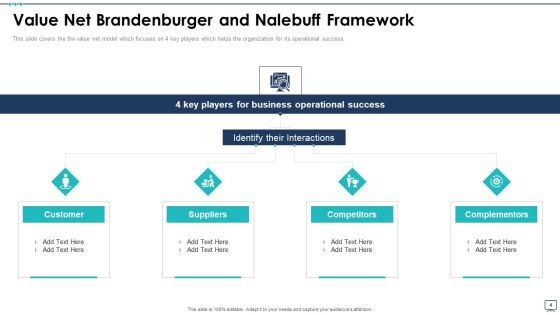 Value Net Framework Ppt PowerPoint Presentation Complete Deck With Slides Slide04