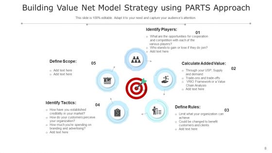 Value Network Analysis Value Decline Ppt PowerPoint Presentation Complete Deck With Slides