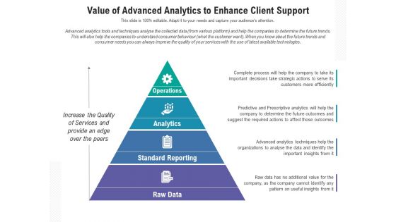 Value Of Advanced Analytics To Enhance Client Support Ppt PowerPoint Presentation Portfolio Information PDF