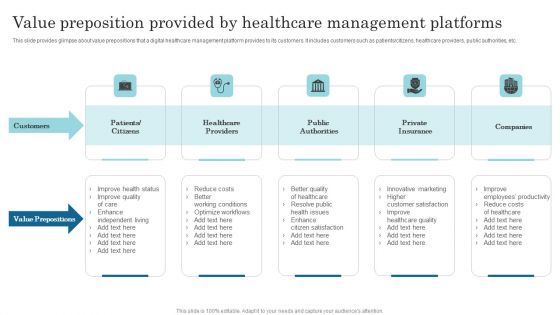Value Preposition Provided By Healthcare Management Platforms Slides PDF
