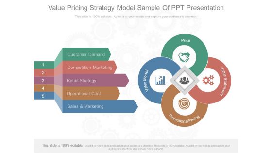 Value Pricing Strategy Model Sample Of Ppt Presentation