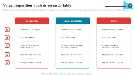 Value Proposition Analysis Research Table Summary PDF