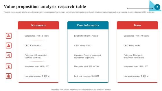 Value Proposition Analysis Research Table Summary PDF Value Proposition Analysis Research Table Summary PDF