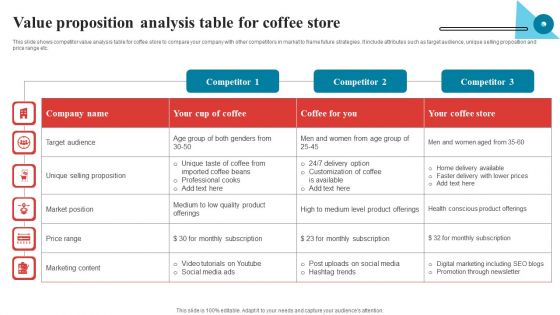 Value Proposition Analysis Table For Coffee Store Rules PDF