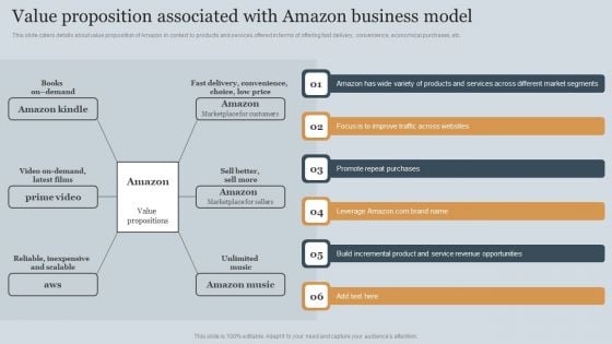 Value Proposition Associated With Amazon Business Model Download PDF