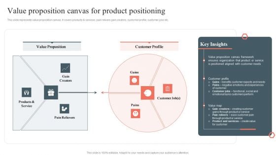 Value Proposition Canvas For Product Positioning Product Development And Management Plan Topics PDF Value Proposition Canvas For Product Positioning Product Development And Management Plan Topics PDF
