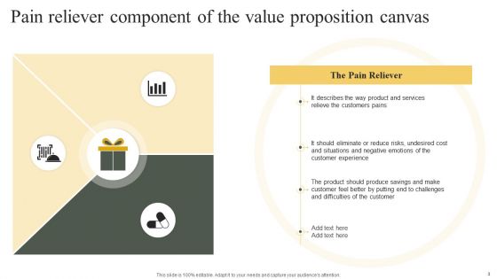 Value Proposition Canvas Ppt PowerPoint Presentation Complete Deck With Slides