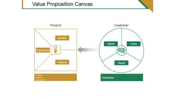 Value Proposition Canvas Ppt PowerPoint Presentation Professional Example File Value Proposition Canvas Ppt PowerPoint Presentation Professional Example File