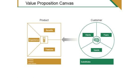 Value Proposition Canvas Ppt PowerPoint Presentation Professional Example File