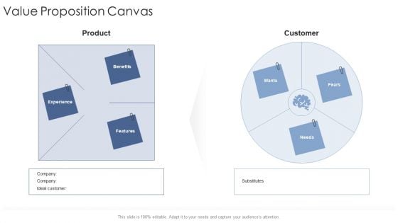 Value Proposition Canvas Startup Business Strategy Ppt Infographics Ideas PDF