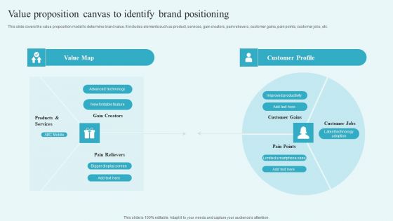 Value Proposition Canvas To Identify Brand Positioning Building A Comprehensive Brand Microsoft PDF