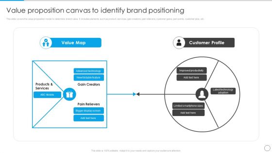 Value Proposition Canvas To Identify Brand Positioning Communication Strategy Themes PDF