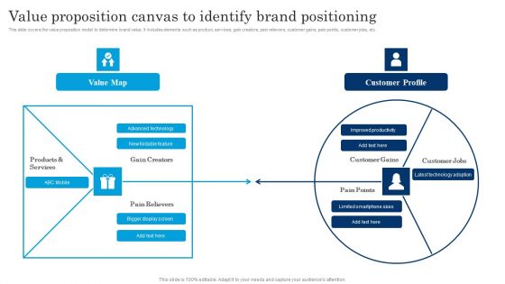 Value Proposition Canvas To Identify Brand Positioning Executing Brand Communication Strategy Download PDF