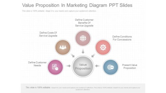 Value Proposition In Marketing Diagram Ppt Slides