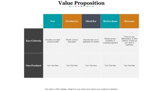 Value Proposition Ppt PowerPoint Presentation Inspiration Information