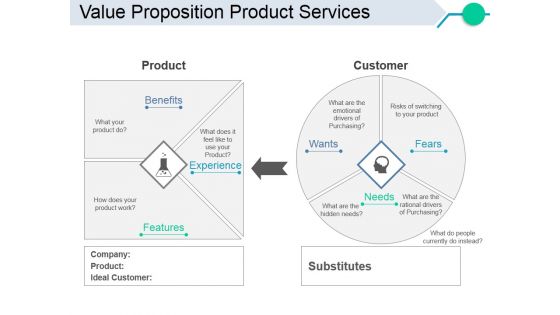 Value Proposition Product Services Template 1 Ppt PowerPoint Presentation Show Aids