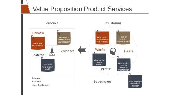 Value Proposition Product Services Template 2 Ppt PowerPoint Presentation Icon Guide
