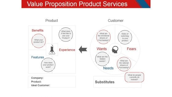 Value Proposition Product Services Template 2 Ppt PowerPoint Presentation Layouts Format