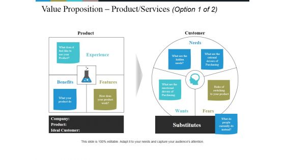 Value Proposition Product Services Template Ppt PowerPoint Presentation Pictures Design Ideas