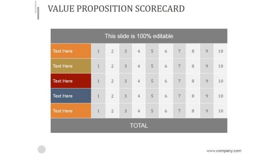 Value Proposition Scorecard Ppt PowerPoint Presentation Summary