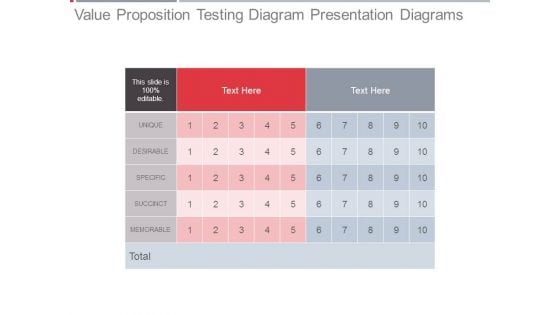 Value Proposition Testing Diagram Presentation Diagrams