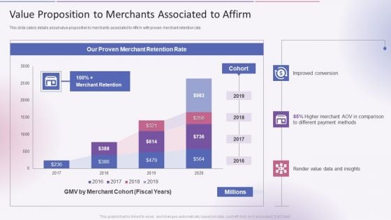 Value Proposition To Merchants Associated To Affirm Affirm Capital Sourcing Elevator Pitch Deck Elements PDF