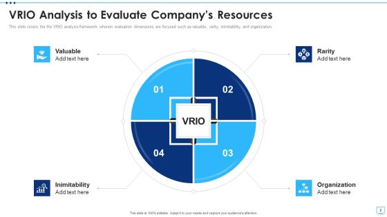Value Rareness Imitability Organization Assessment Ppt PowerPoint Presentation Complete Deck With Slides Slide02