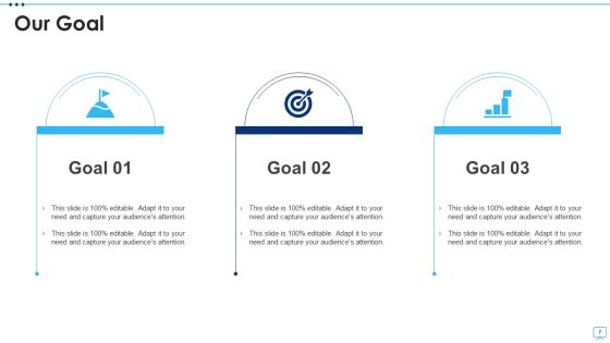 Value Rareness Imitability Organization Assessment Ppt PowerPoint Presentation Complete Deck With Slides Slide07