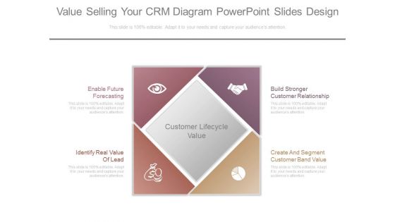 Value Selling Your Crm Diagram Powerpoint Slides Design