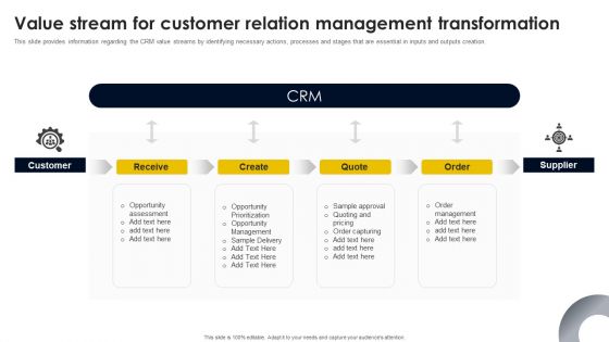 Value Stream For Customer Relation Management Transformation Introduction PDF