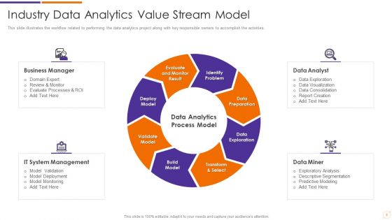 Value Stream Management Ppt PowerPoint Presentation Complete Deck With Slides