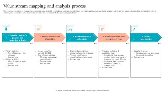 Value Stream Mapping And Analysis Process Summary PDF Value Stream Mapping And Analysis Process Summary PDF