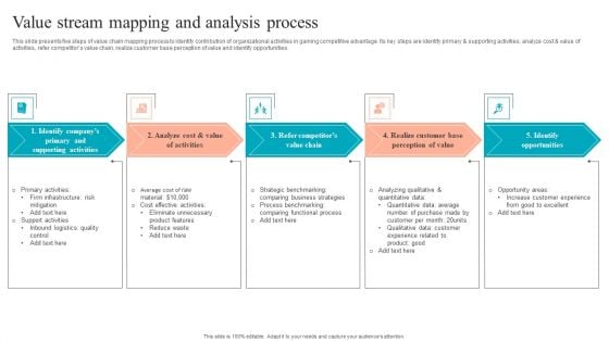 Value Stream Mapping And Analysis Process Summary PDF