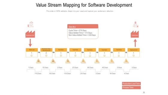 Value Stream Mapping Customer Data Management Ppt PowerPoint Presentation Complete Deck