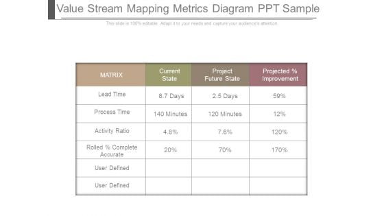 Value Stream Mapping Metrics Diagram Ppt Sample